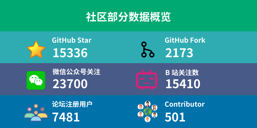 KubeSphere 开源社区 2024 年度回顾与致谢