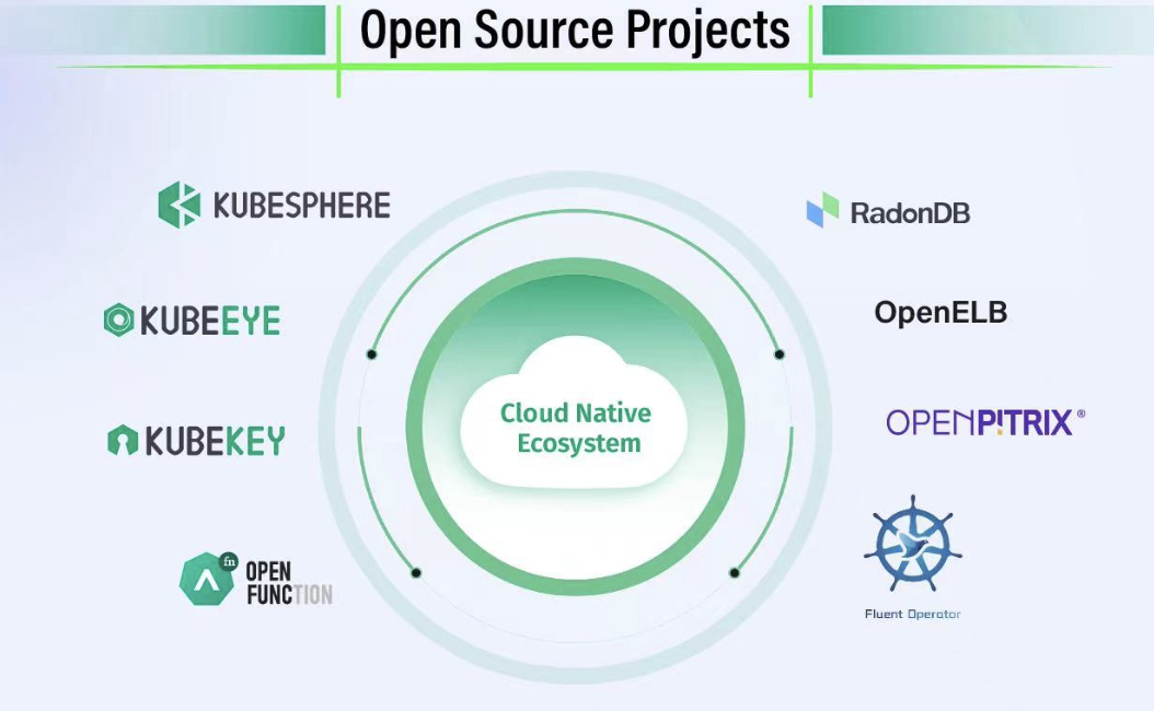 open source projects