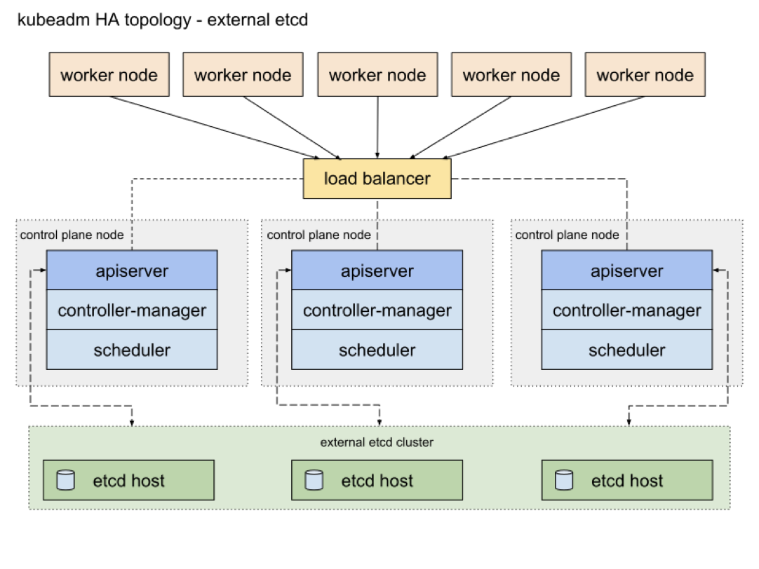 Kubernetes Multi Cluster Management And Application Deployment In Hybrid Cloud