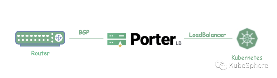 porter