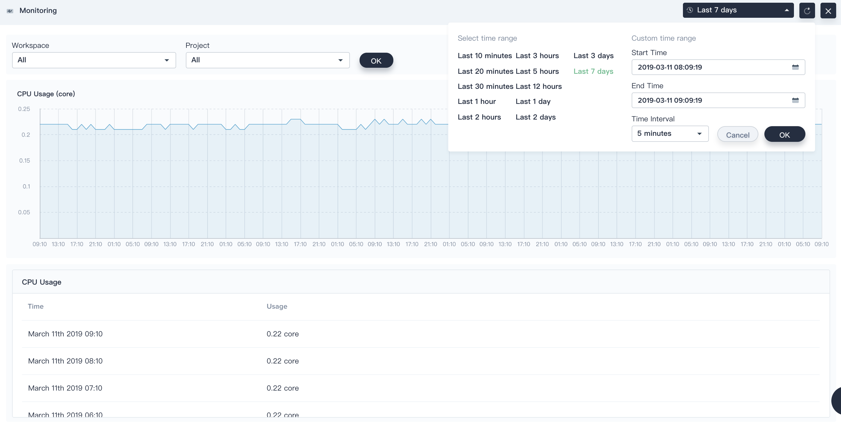 CPU usage