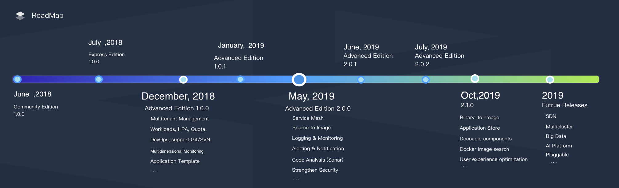 Roadmap