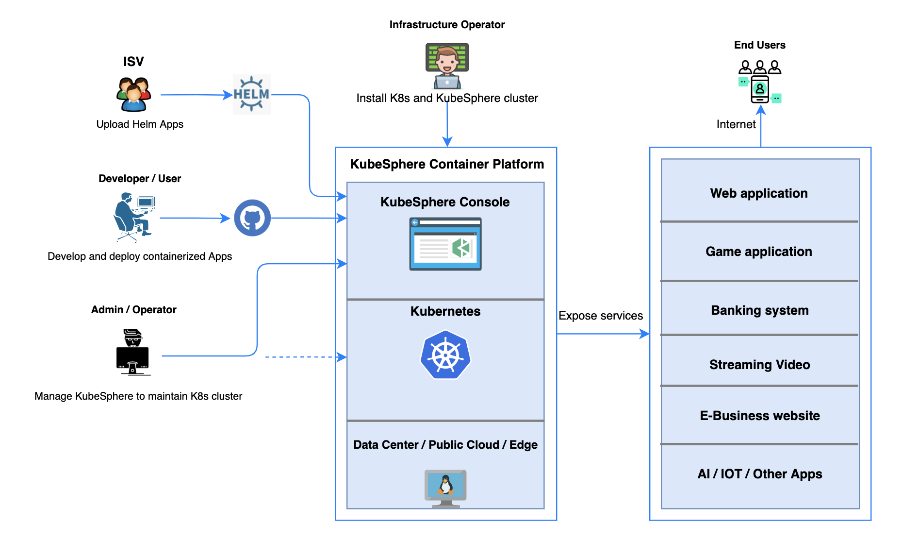 What does KubeSphere mean for enterprises