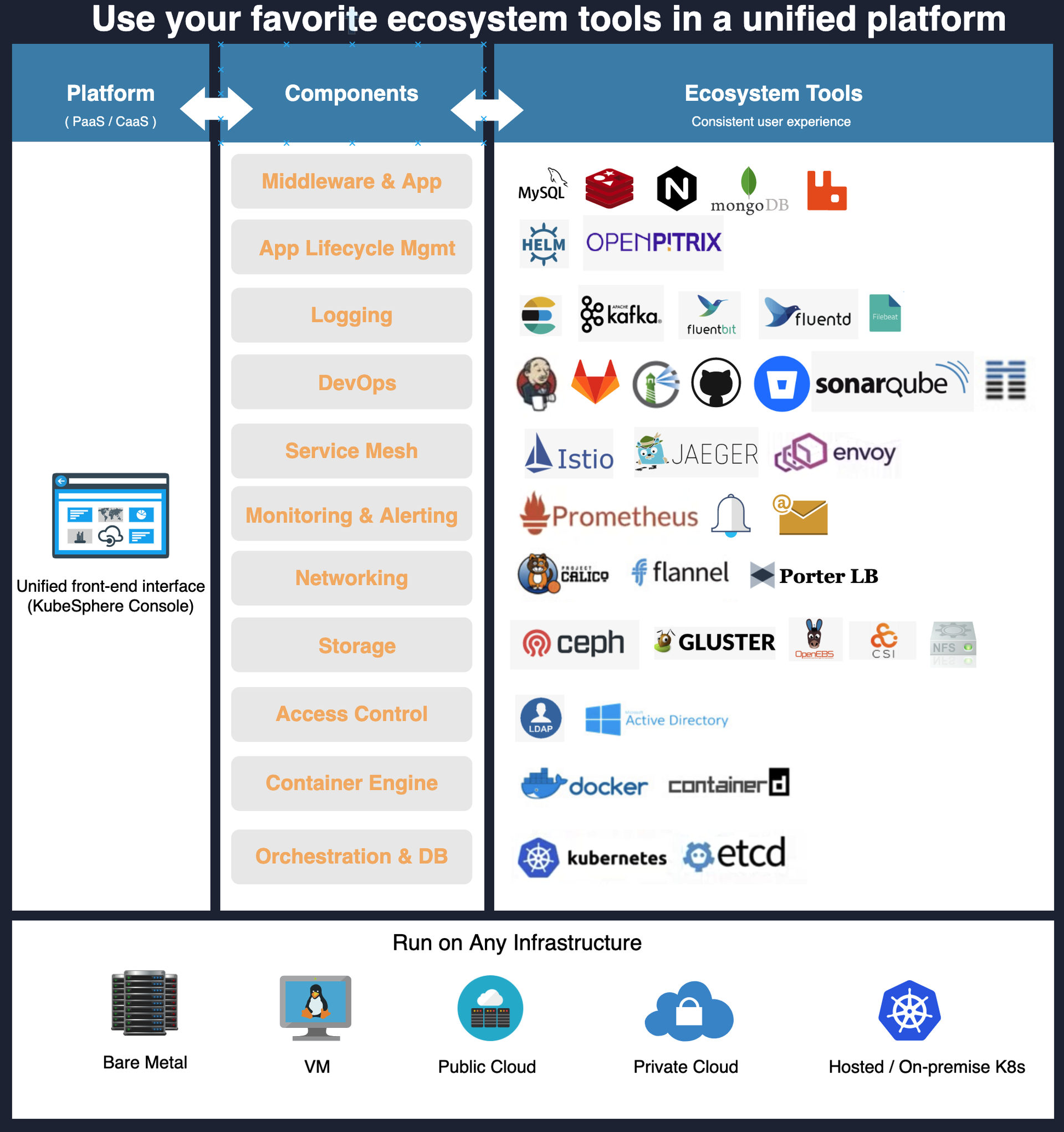 What does KubeSphere mean for developers