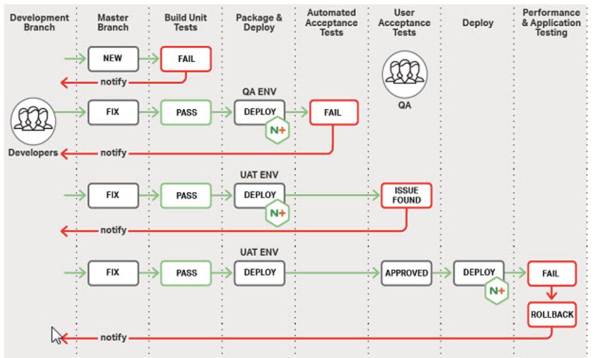 What does KubeSphere mean for a DevOps team