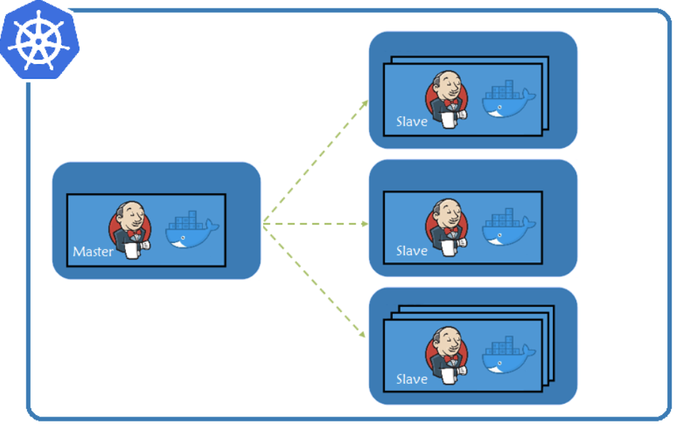 KubeSphere DevOps