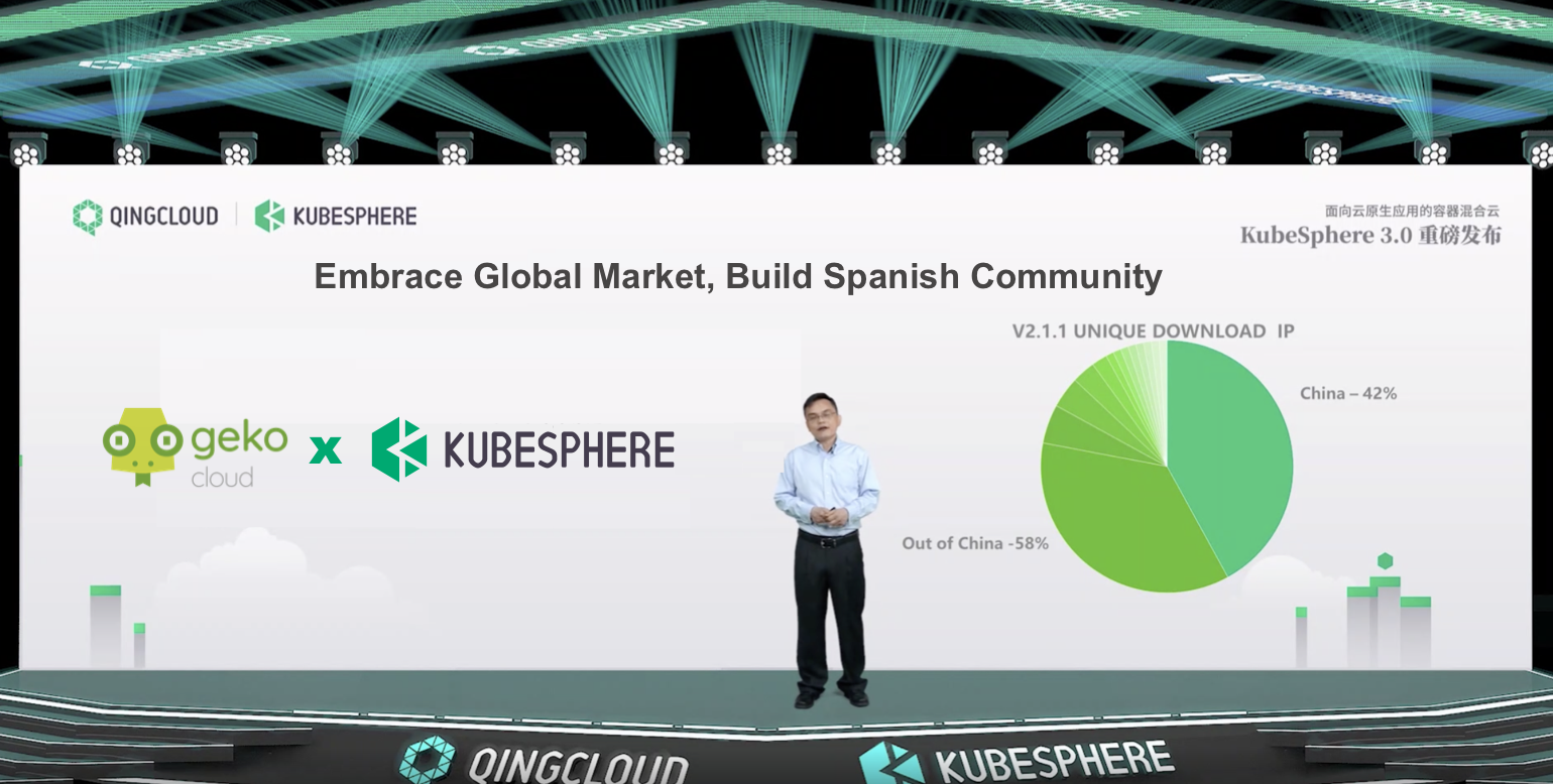 Embrace KubeSphere Spanish Community and European Market: Geko and KubeSphere Build Partnership